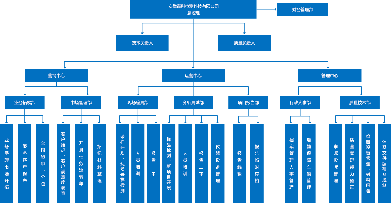 組織架構(gòu).png